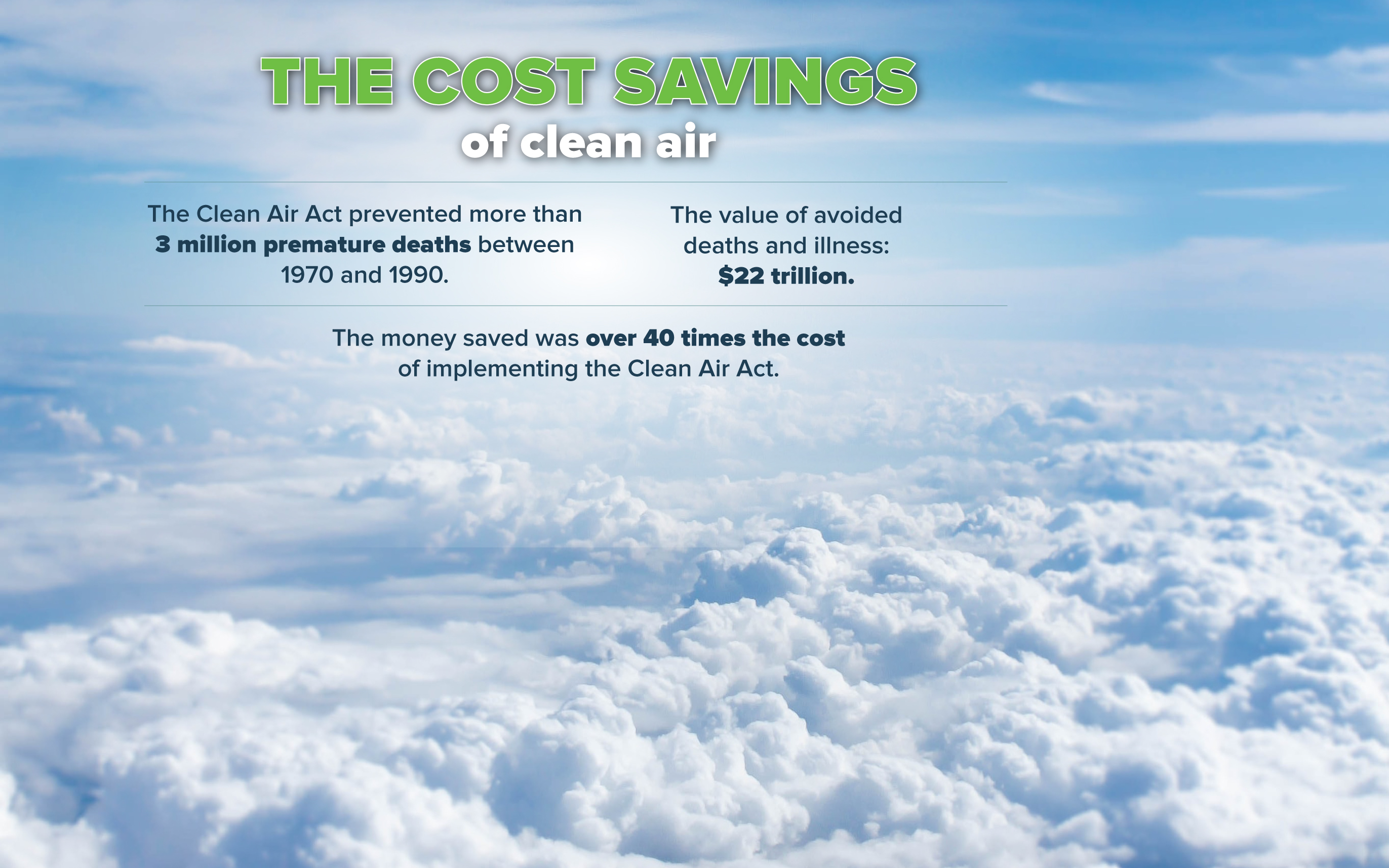Clearing the Air on the Costs of Pollution